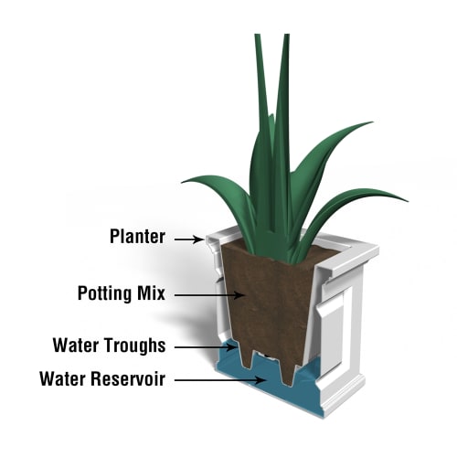 Mayne® Nantucket Square Planter, 16" x 16" x 16", Black